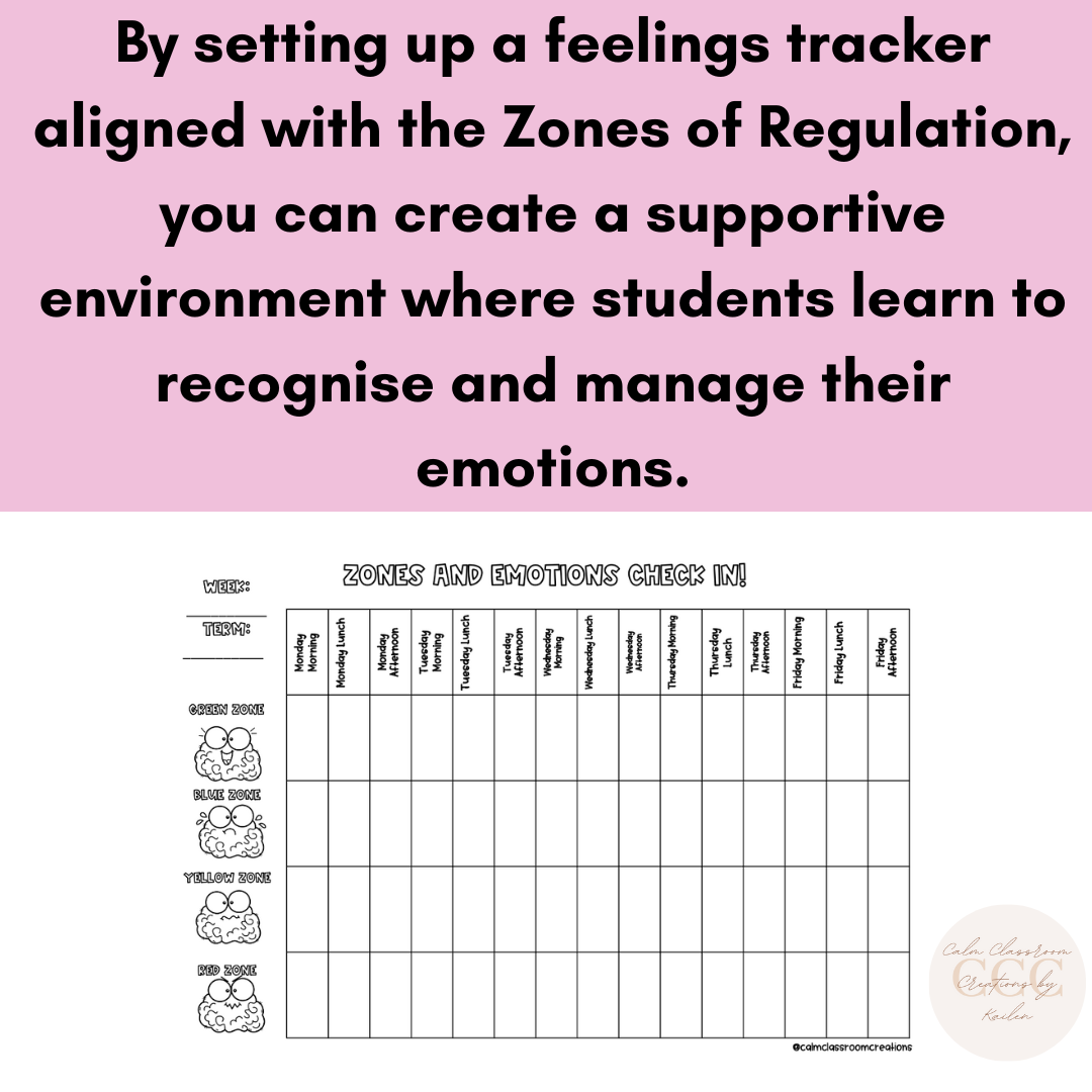 Student Wellbeing | Zones of Regulation Feelings Tracker Check-In